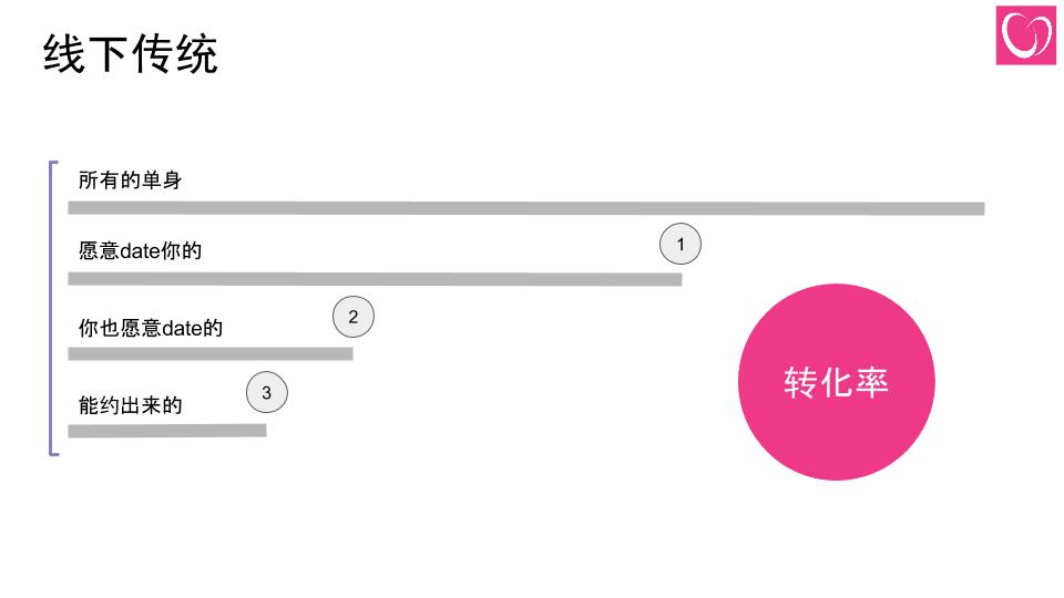 如何找到一个好对象-12